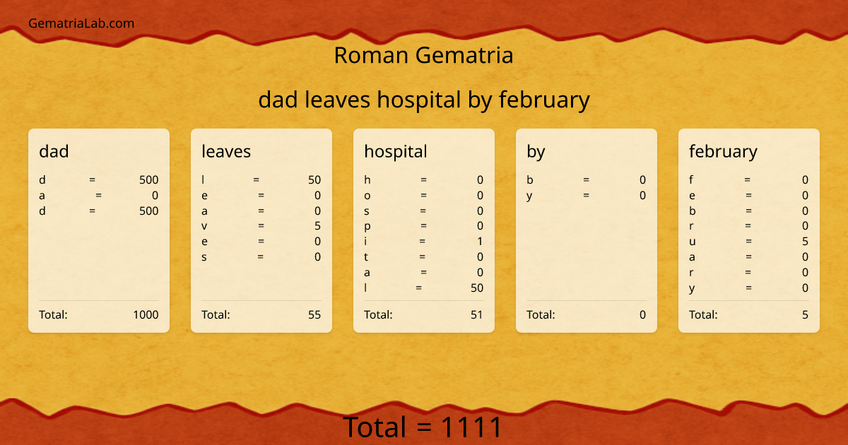 dad leaves hospital by february in roman Gematria